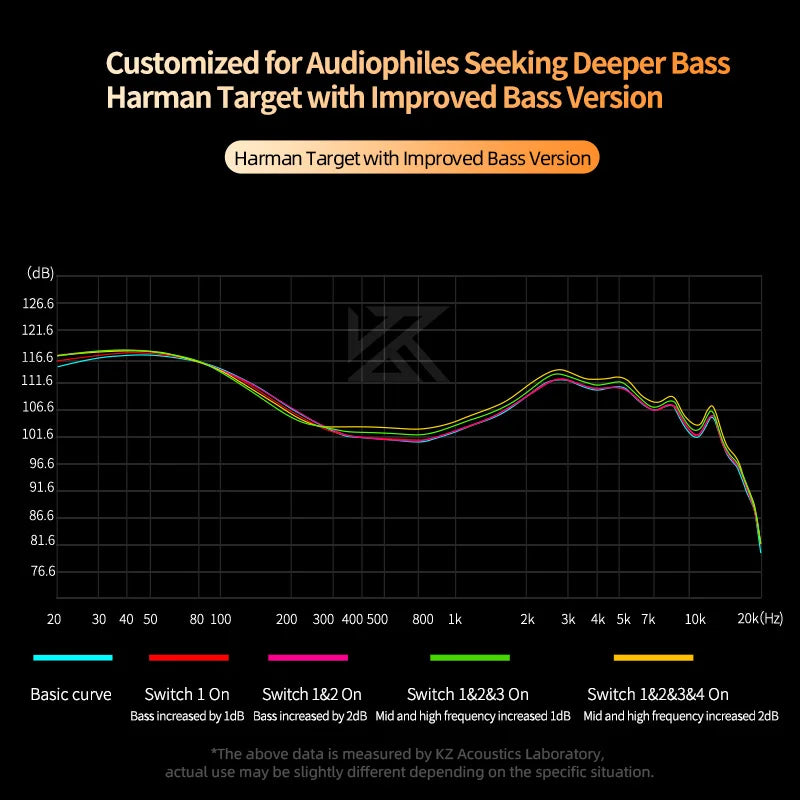 KZ Castor HiFi Bass In-Ear Wired Earphones with Tunable Balanced Armature, Metal Sport Headphones