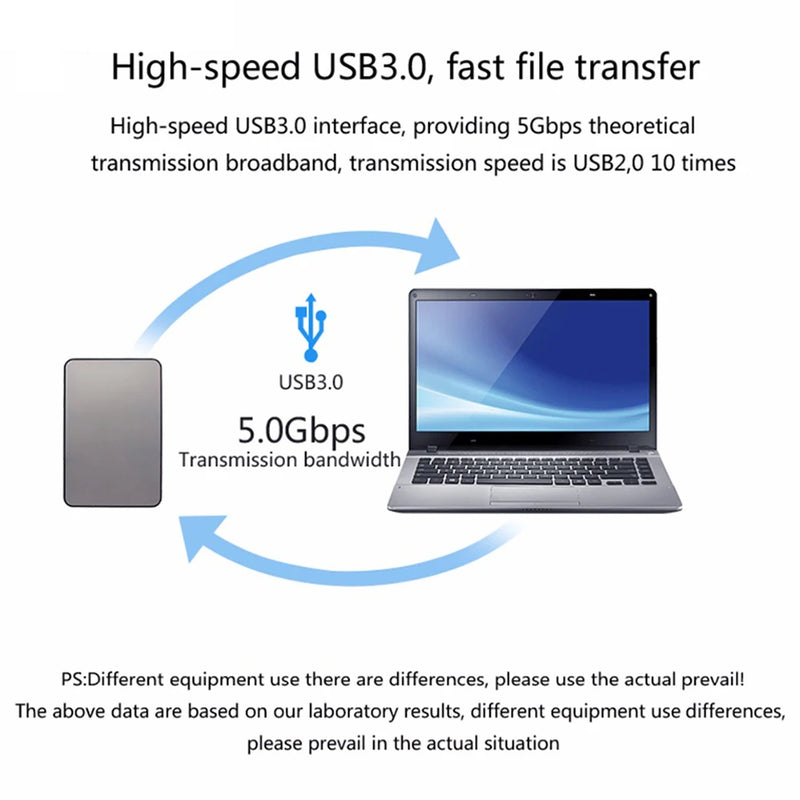 USB C OTG Adapter Cable USB 3.0/2.0 A Male to Female Data Sync Extension for Computer & Mobile