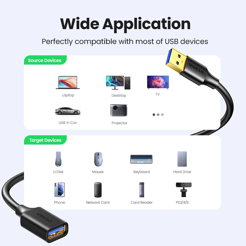 UGREEN USB 3.0/2.0 Extension Cable for Fast Data Transfer – 0.5m to 5m Lengths Available