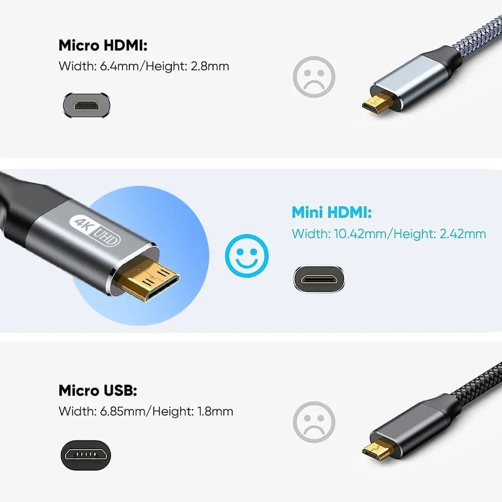 NIERBO Mini HDMI to HDMI Cable 4K 60Hz High-Speed Braided Cable Bi-Directional for Tablet & Camera