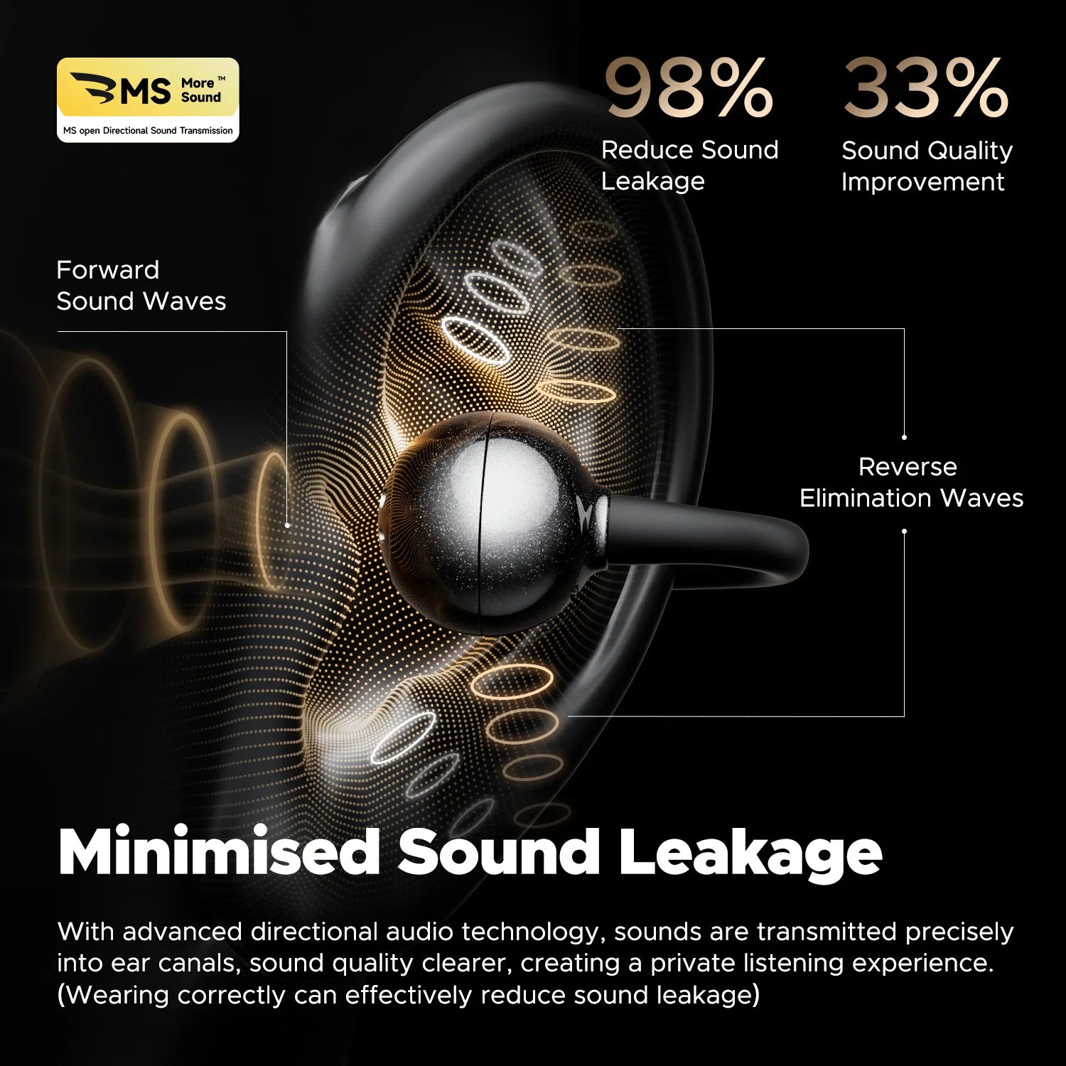 SoundPEATS POP Clip Wireless – Open-Ear Bluetooth 5.4, IPX5, Low-Latency Gaming, Multipoint Pairing