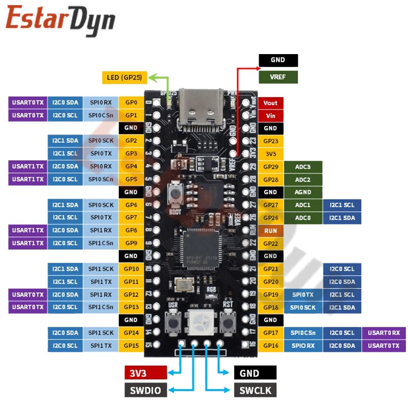 Raspberry Pi Pico Board RP2040 Dual-Core Microcontroller High-Performance Cortex-M0+ Processor