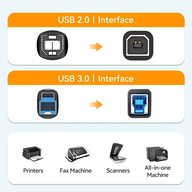 Vention USB Printer Cable USB 3.0 & 2.0 Type A to B for Canon, Epson, Label Printers, DACs, ZJiang