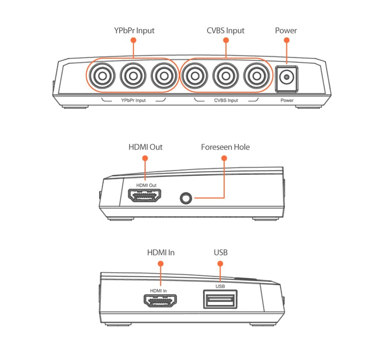 1080P Standalone HD Video Capture HDCap X HD Game Capture, HD video capture HDMI/YPbPr cvbs Recorder