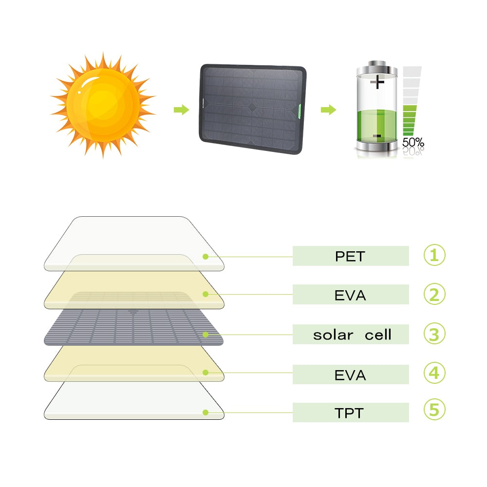 ALLPOWERS Solar Panel Car Charger 10W 12V Solar Car Battery Maintainer Charger for 12V Battery of