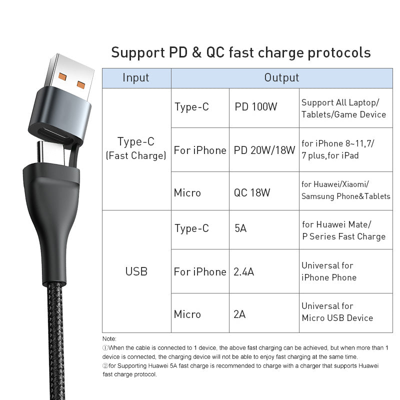 Baseus 3 in 1 USB C Cable for iPhone 13 12 Pro 11 XR Charger Cable 100W Micro USB Type C Cable