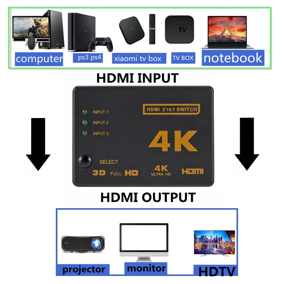 4K* 2K 3D Mini 3 Port HDMI-compatible Switch 1.4b 4K Switcher Splitter 1080P 3 in 1 out Port Hub