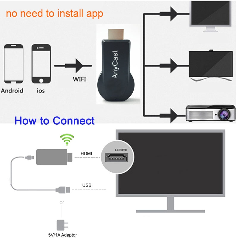 M2 Plus TV stick Wifi Display Receiver Anycast DLNA Miracast Airplay