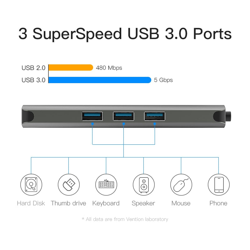 USB Type C Converter Type C To HDMI VGA USB 3.0 PD Power 3.5mm Audio RJ45 Ethernet Adapter