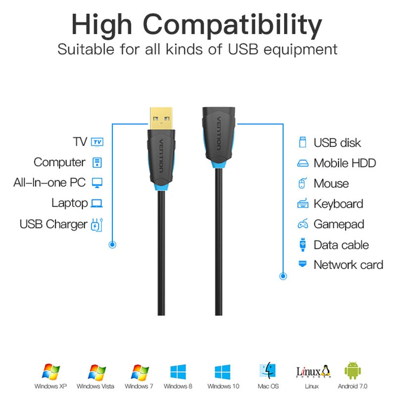 USB2.0 3.0 Extension Cable Male to Female Extender Cable Fast Speed USB3.0 Cable Extended