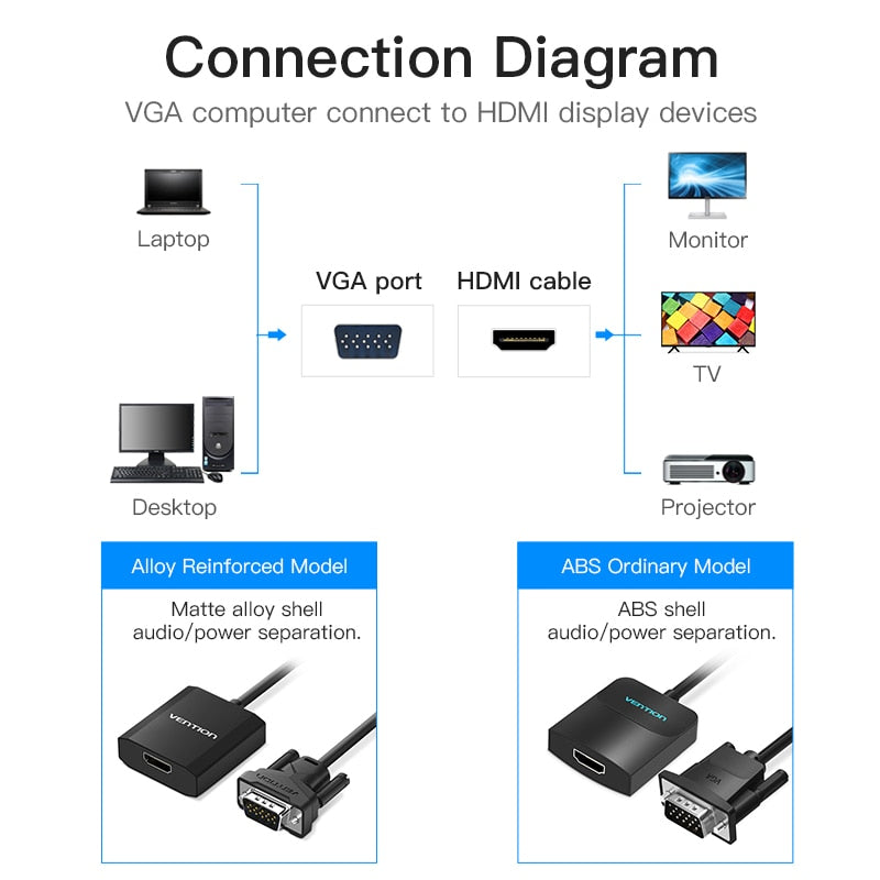 VGA to HDMI Adapter 1080P VGA Male to HDMI Female Converter Cable with Audio USB Power