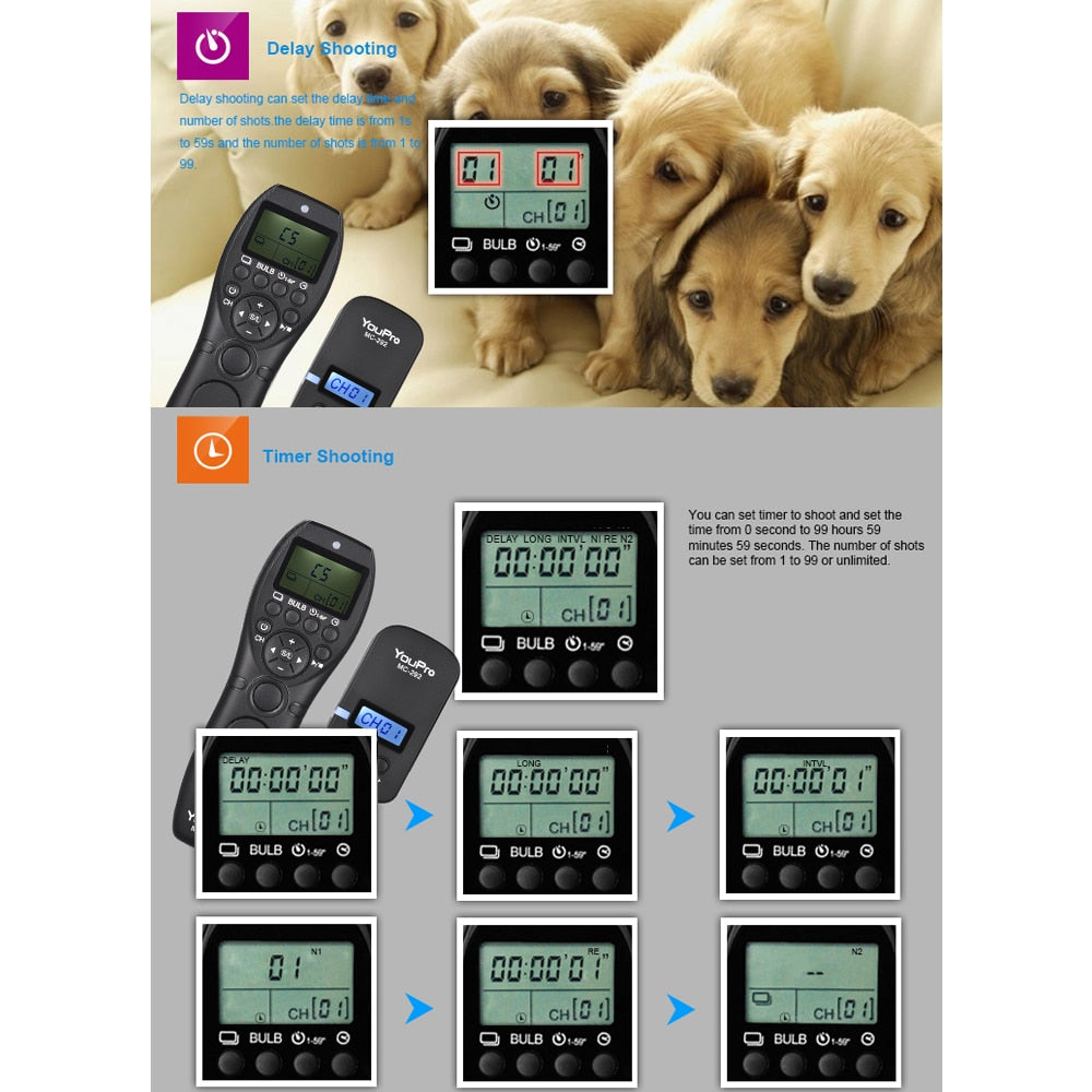 Wireless Remote Control LCD Timer Shutter Release Channels for Canon/Sony/Nikon/Fujifilm